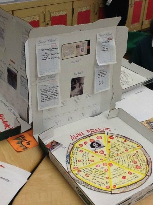 a pizza box with an pizza drawn in, each slice about the pizza tells a different part of a book report